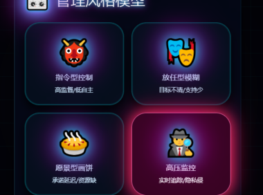 职场环境检测评估系统(PUA测试评估报告)