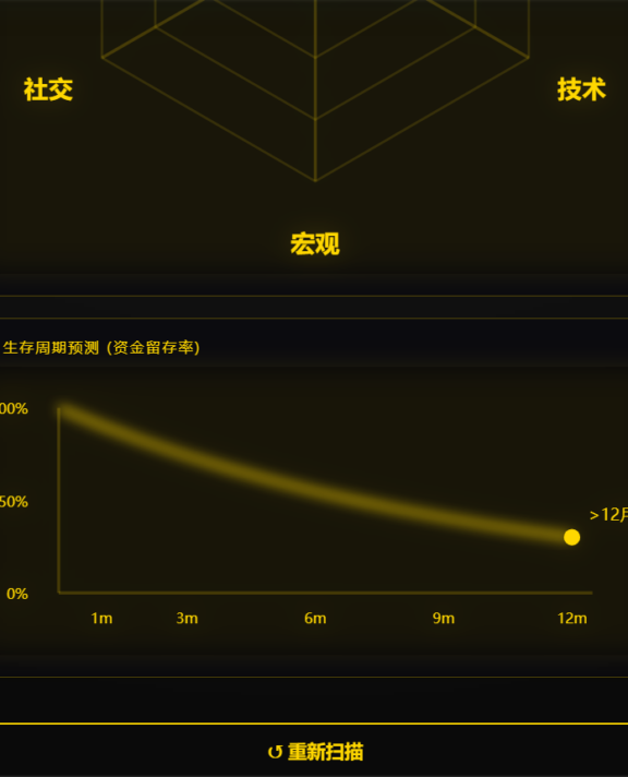 婚前协议第一人！独孤伽罗教你给顶级直男癌立规矩