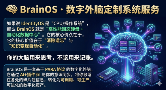 🧠 BrainOS · 数字外脑（已整合至新版方案）